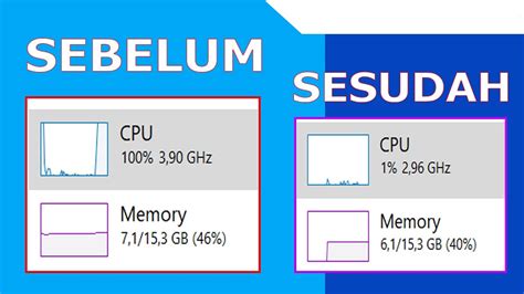 Cara Mengatasi Masalah Penggunaan CPU 100% pada Windows 10 di Laptop Anda